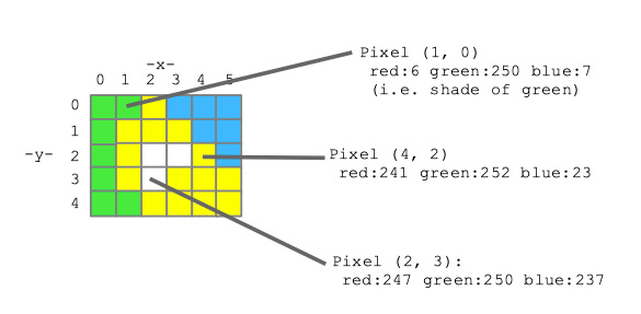 image pixels